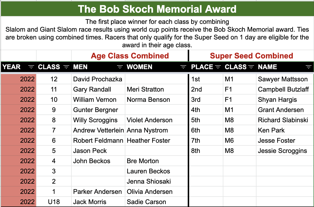 2022 SFN Skoch Cup