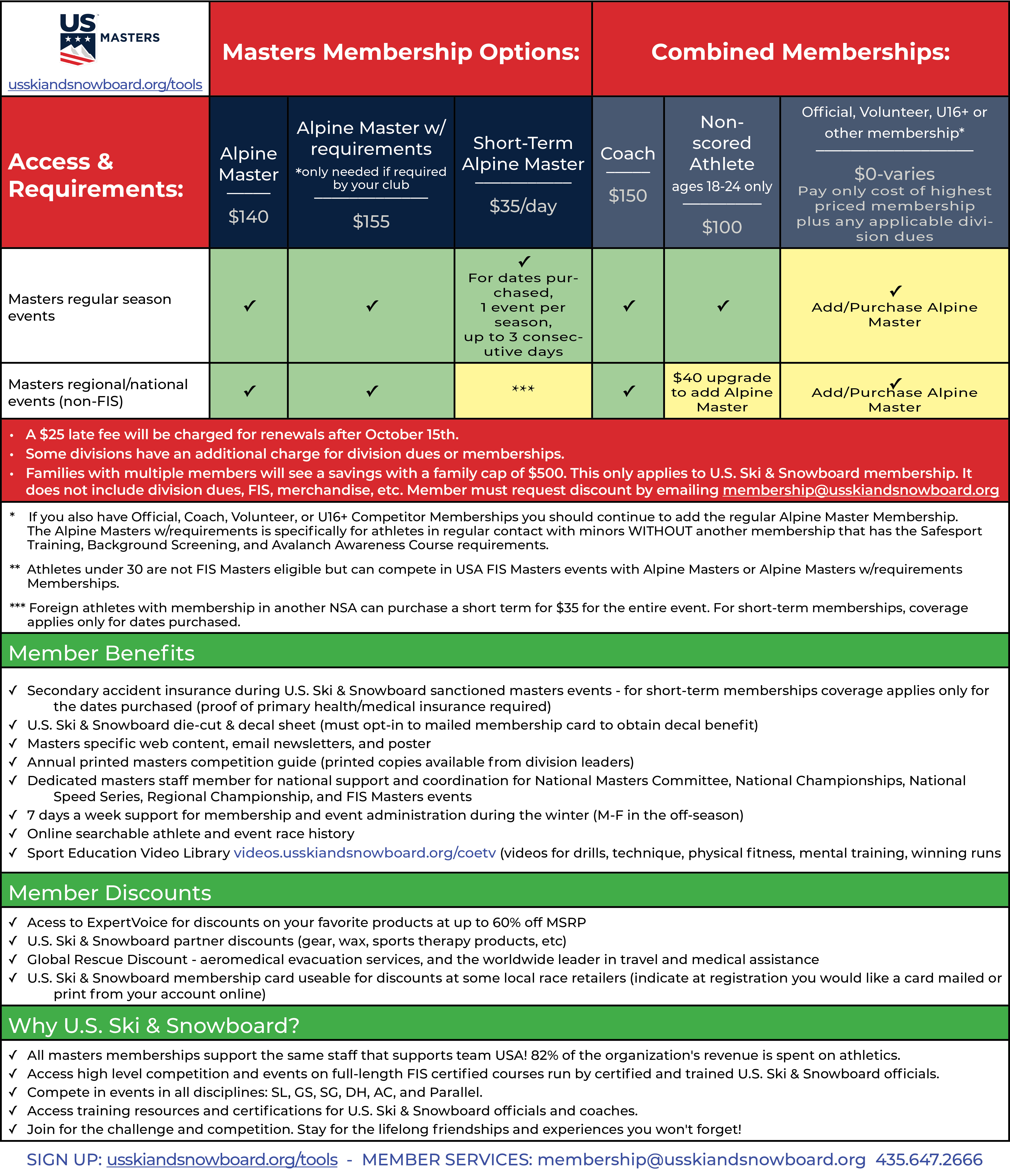 2024-2025 Masters Options & Benefits