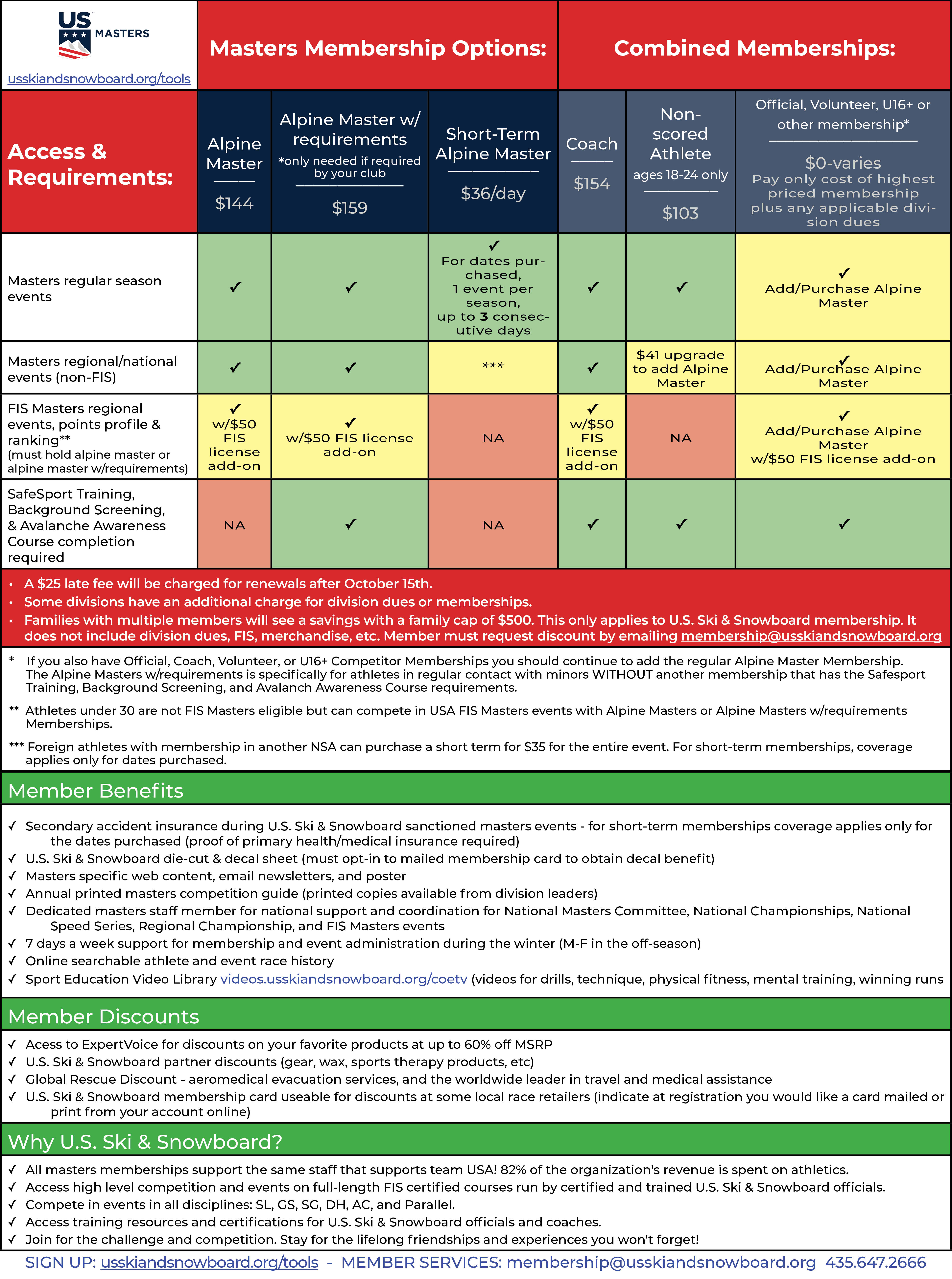 2025-2026 Masters Membership Options